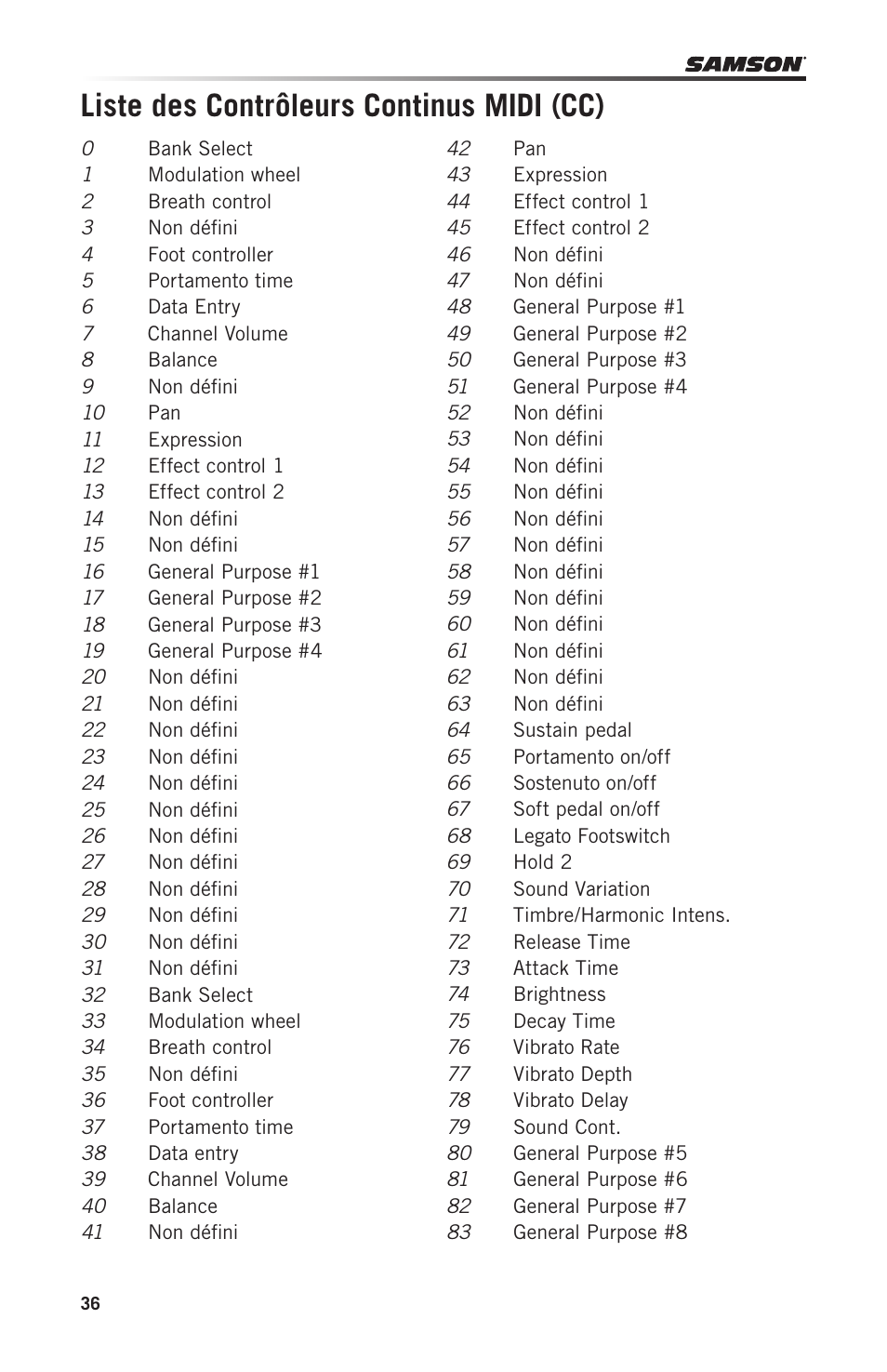 Liste des contrôleurs continus midi (cc) | Samson Carbon 49 USB/MIDI Keyboard Controller User Manual | Page 36 / 96