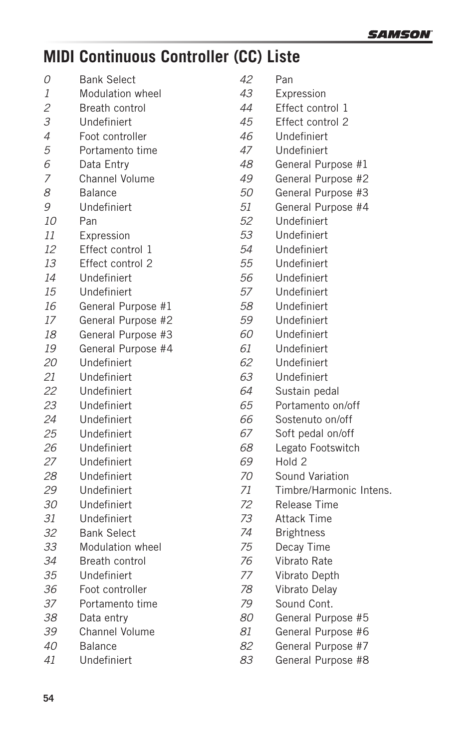 Midi continuous controller (cc) liste | Samson Carbon 49 USB/MIDI Keyboard Controller User Manual | Page 54 / 96