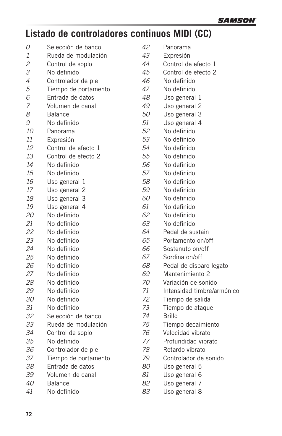 Listado de controladores continuos midi (cc) | Samson Carbon 49 USB/MIDI Keyboard Controller User Manual | Page 72 / 96