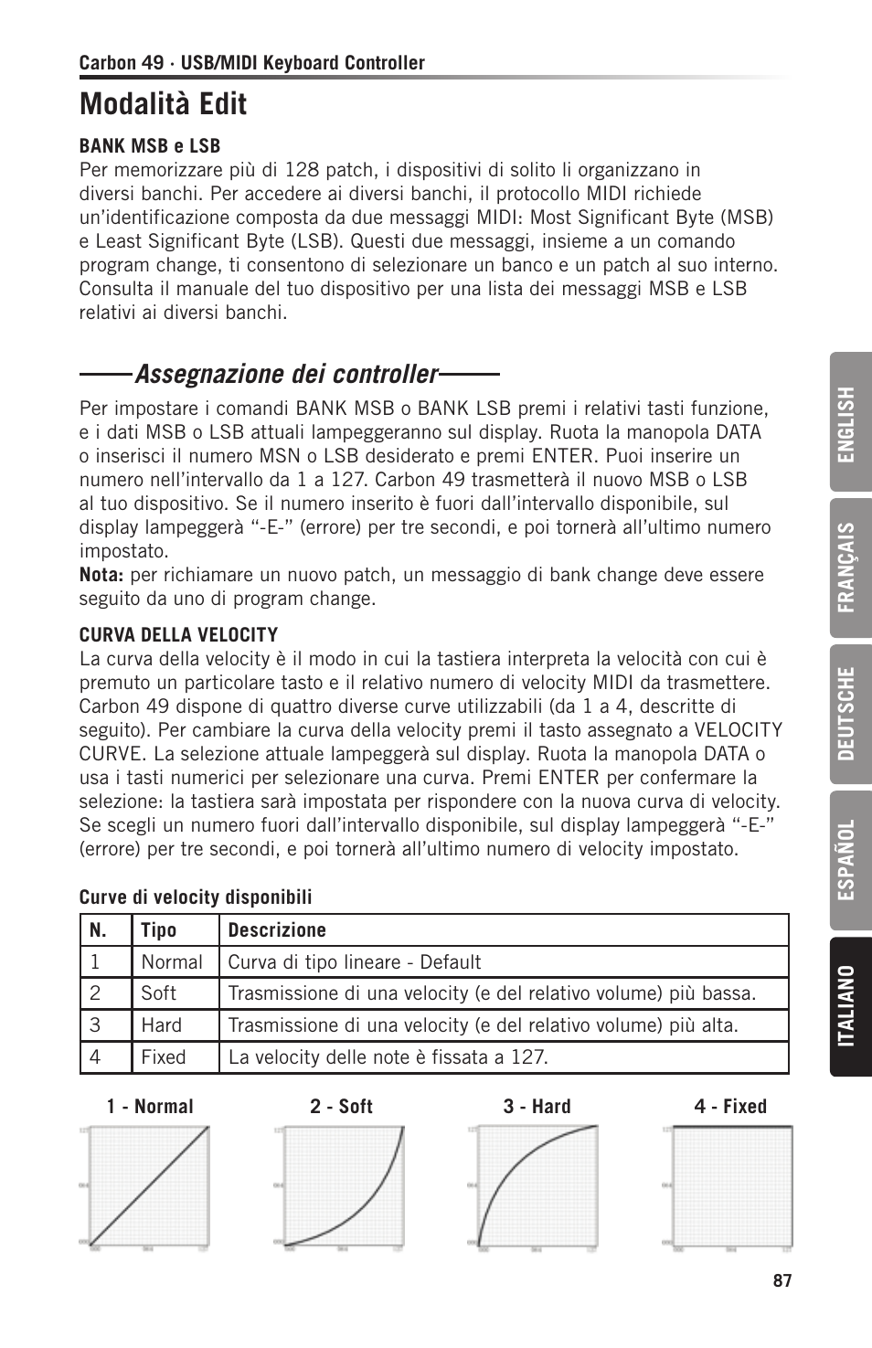 Modalità edit, Assegnazione dei controller | Samson Carbon 49 USB/MIDI Keyboard Controller User Manual | Page 87 / 96