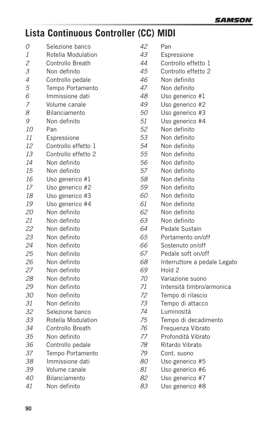 Lista continuous controller (cc) midi | Samson Carbon 49 USB/MIDI Keyboard Controller User Manual | Page 90 / 96