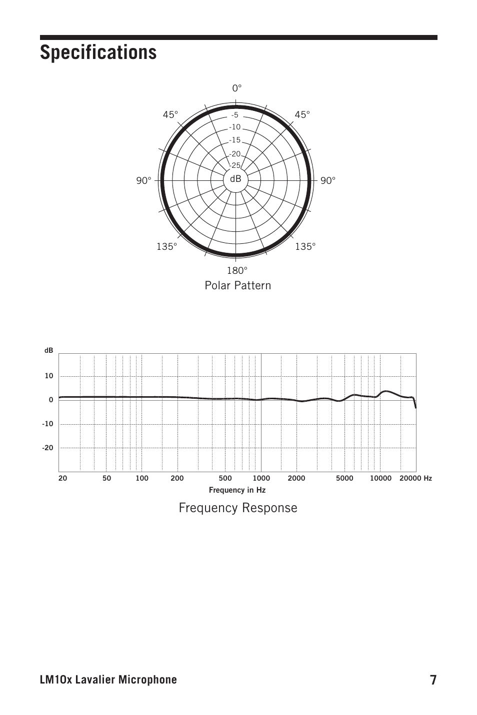 Specifications, Frequency response, Lm10x lavalier microphone | Polar pattern | Samson LM10x Omnidirectional Lavalier Microphone User Manual | Page 7 / 8