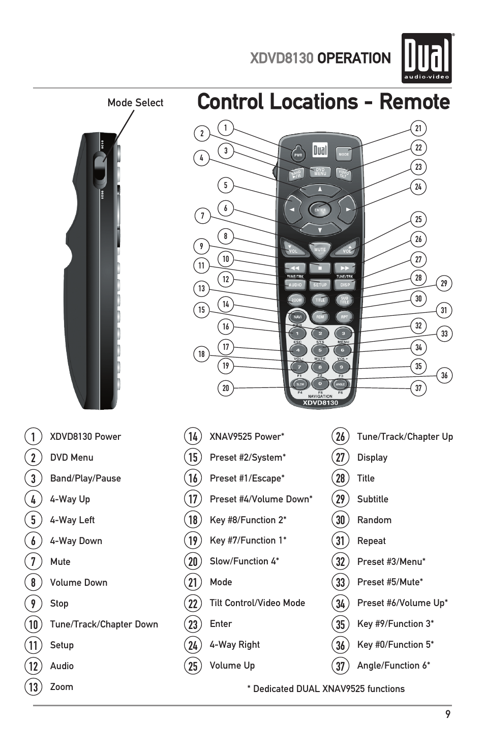 Control locations - remote, Xdvd8130 operation | Dual XDVD8130 User Manual | Page 9 / 32