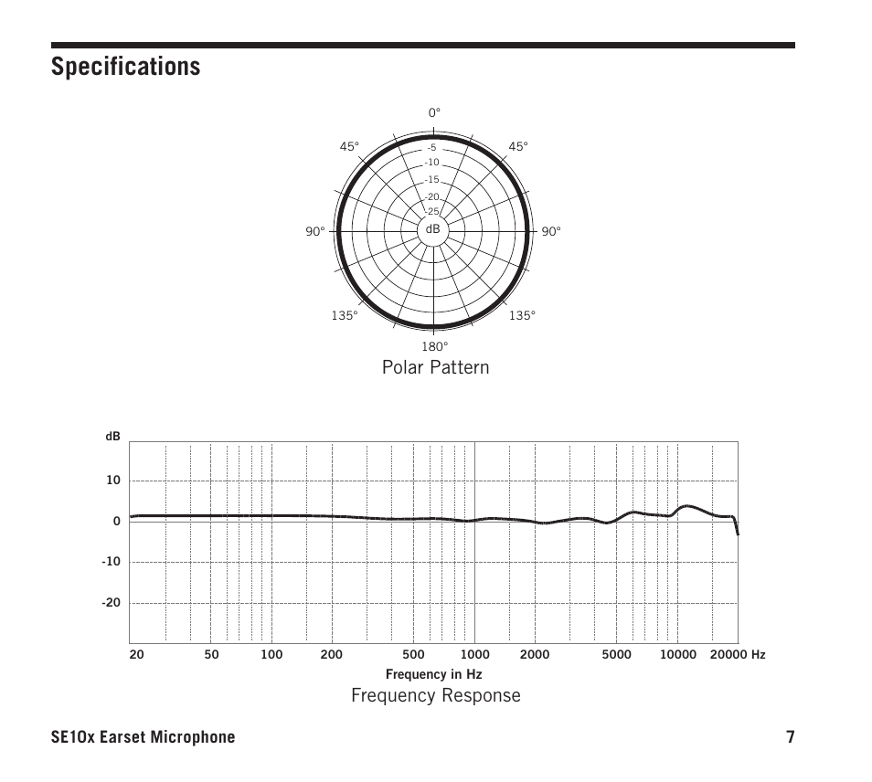 Specifications, Polar pattern frequency response, 7se10x earset microphone | Samson SE10x Omnidirectional Earset Microphone for Wireless Transmitters (Beige) User Manual | Page 7 / 8