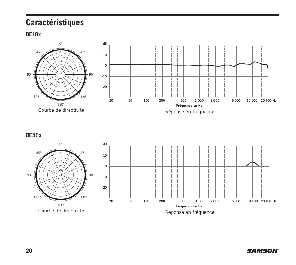 Caractéristiques, De10x de50x, Courbe de directivité réponse en fréquence | Samson DE10x Omnidirectional Miniature Headset Microphone for Wireless Transmitters (Beige) User Manual | Page 20 / 52