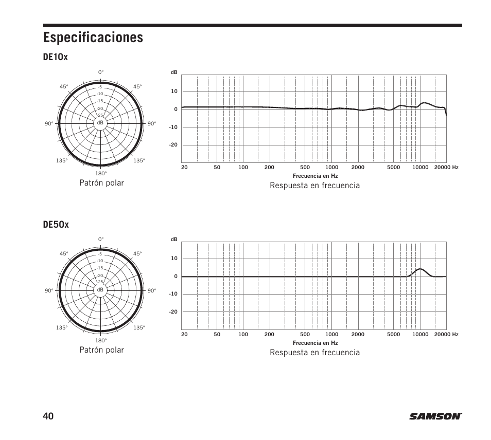 Especificaciones, De10x de50x, Patrón polar respuesta en frecuencia | Samson DE10x Omnidirectional Miniature Headset Microphone for Wireless Transmitters (Beige) User Manual | Page 40 / 52