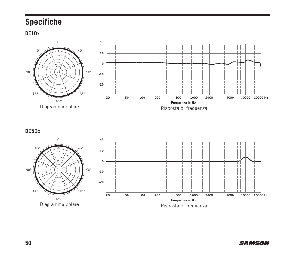 Specifiche, De10x de50x, Diagramma polare risposta di frequenza | Samson DE10x Omnidirectional Miniature Headset Microphone for Wireless Transmitters (Beige) User Manual | Page 50 / 52