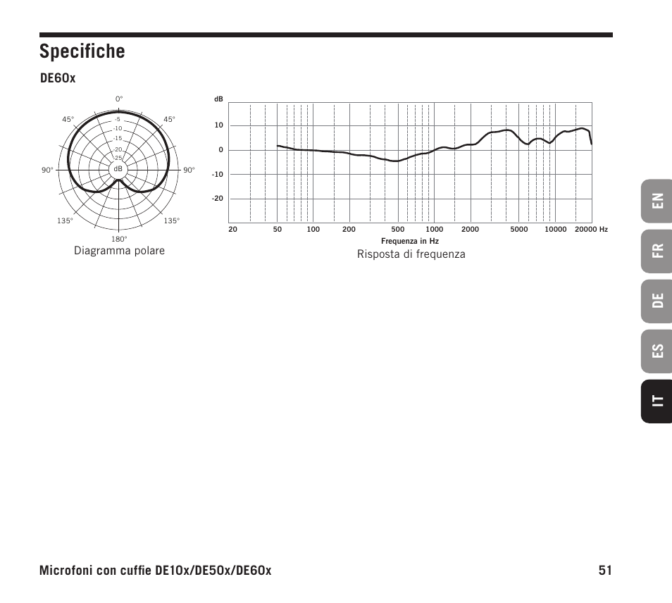 Specifiche, En fr de es it, De60x | Diagramma polare risposta di frequenza | Samson DE10x Omnidirectional Miniature Headset Microphone for Wireless Transmitters (Beige) User Manual | Page 51 / 52