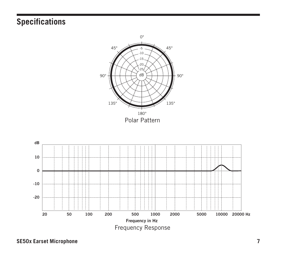 Specifications, Polar pattern frequency response, 7se50x earset microphone | Samson SE50x Omnidirectional Earset Microphone for Wireless Transmitters (Beige) User Manual | Page 7 / 8