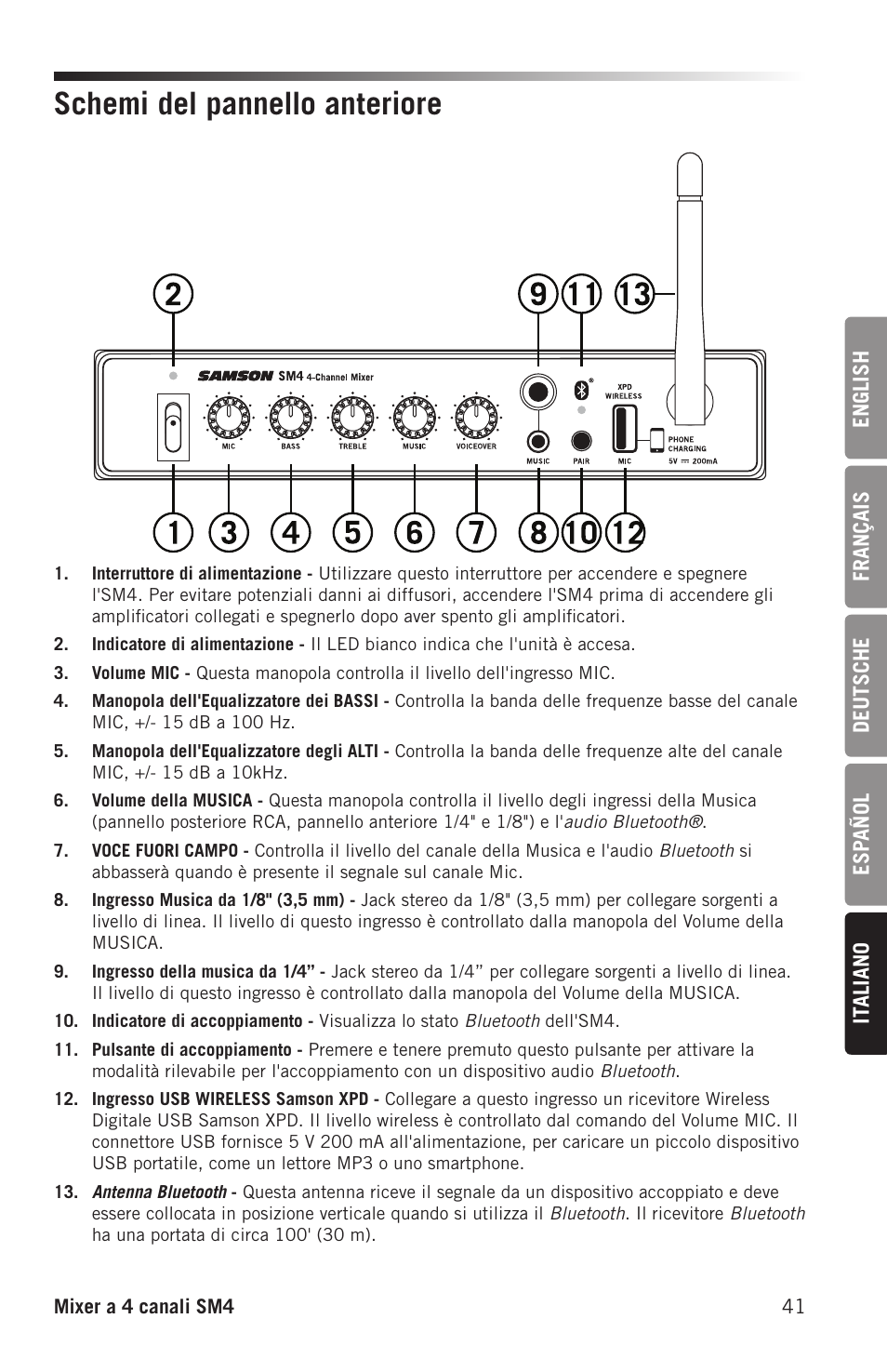 Schemi del pannello anteriore | Samson SM4 4-Channel Rack-Mountable Mixer with Bluetooth User Manual | Page 43 / 48