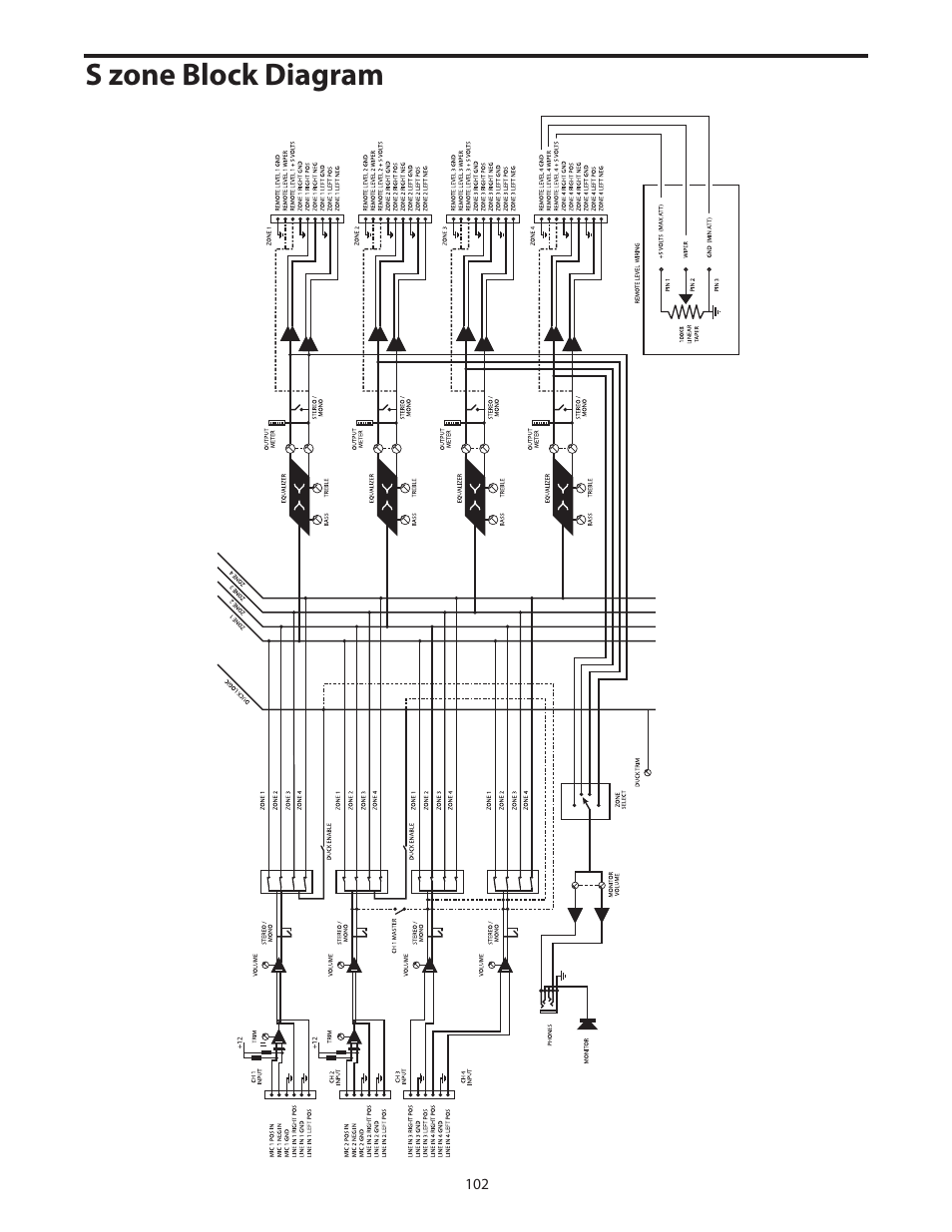 S zone block diagram | Samson SZONE 4 Channel/4 Zone Stereo Mixer User Manual | Page 106 / 108
