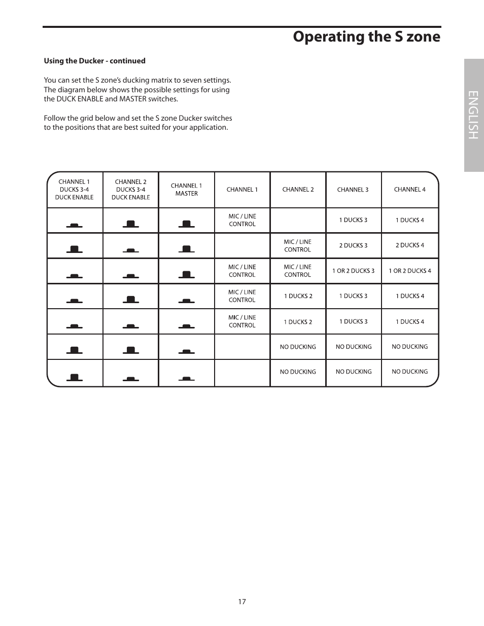 Operating the s zone, English | Samson SZONE 4 Channel/4 Zone Stereo Mixer User Manual | Page 21 / 108