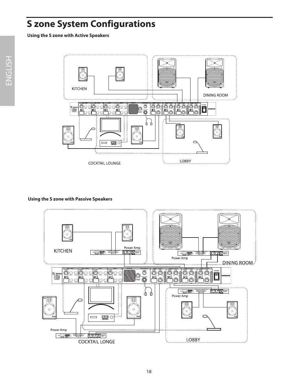 S zone system configurations, Using the s zone with active speakers, Using the s zone with passive speakers | English | Samson SZONE 4 Channel/4 Zone Stereo Mixer User Manual | Page 22 / 108
