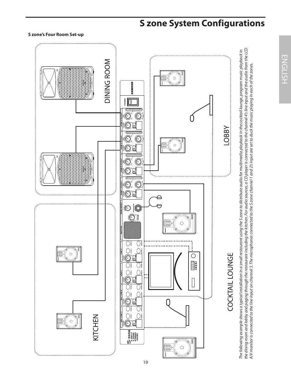 S zone’s four room set-up, S zone system configurations, English | Samson SZONE 4 Channel/4 Zone Stereo Mixer User Manual | Page 23 / 108