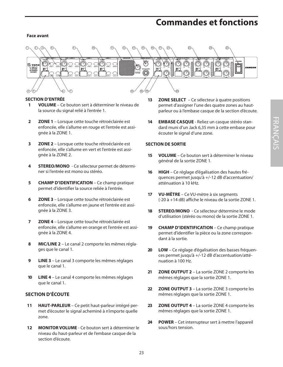 Commandes et fonctions, Face avant, Fr anç ais | Samson SZONE 4 Channel/4 Zone Stereo Mixer User Manual | Page 27 / 108