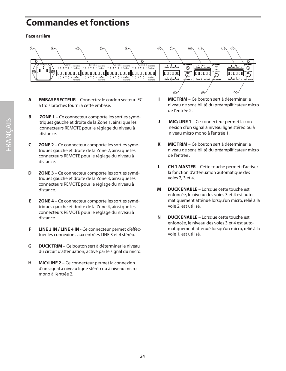 Face arrière, Commandes et fonctions, Fr anç ais | Samson SZONE 4 Channel/4 Zone Stereo Mixer User Manual | Page 28 / 108