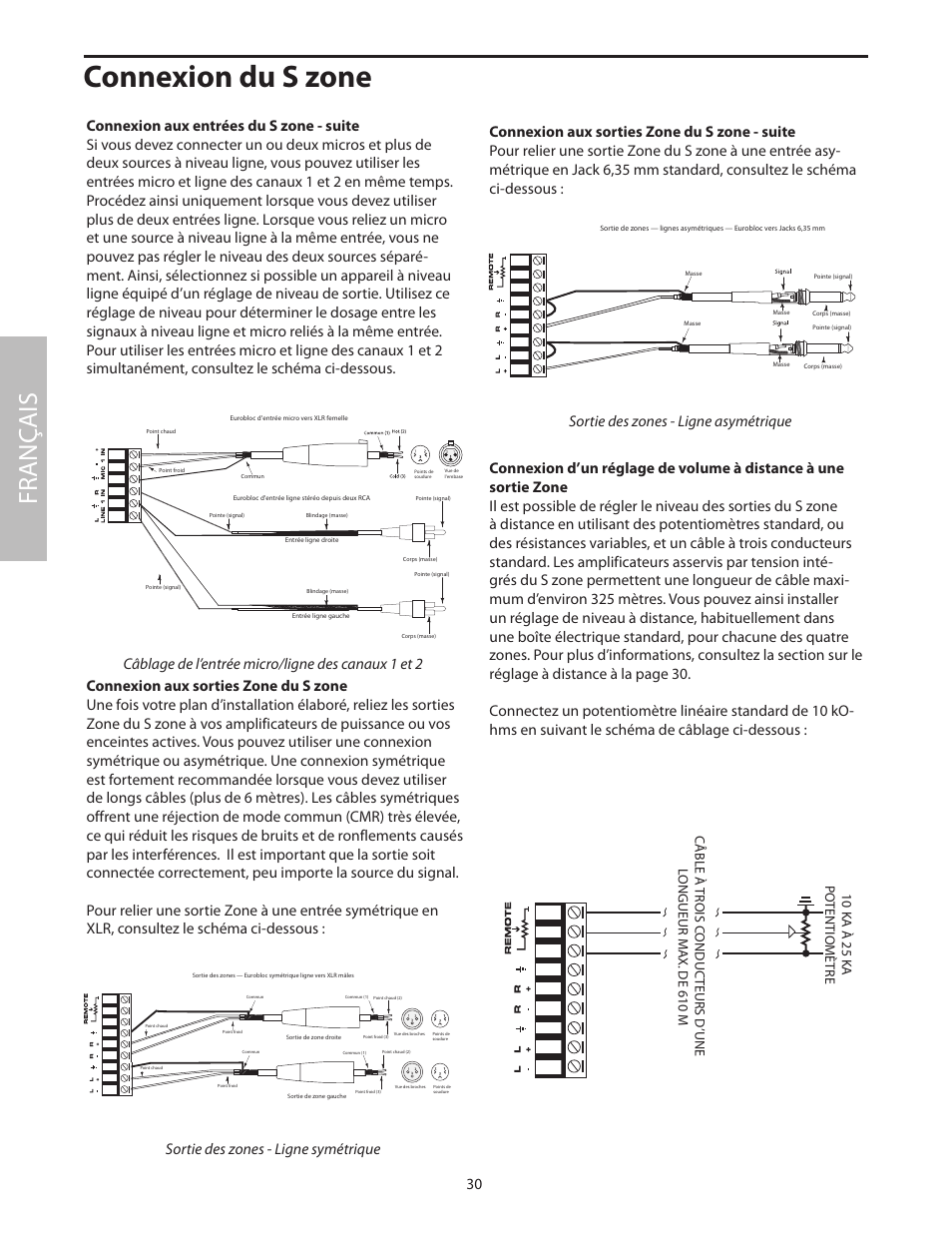 Connexion aux sorties zone du s zone, Connexion aux sorties zone du s zone - suite, Connexion du s zone | Fr anç ais, Sortie des zones - ligne symétrique | Samson SZONE 4 Channel/4 Zone Stereo Mixer User Manual | Page 34 / 108