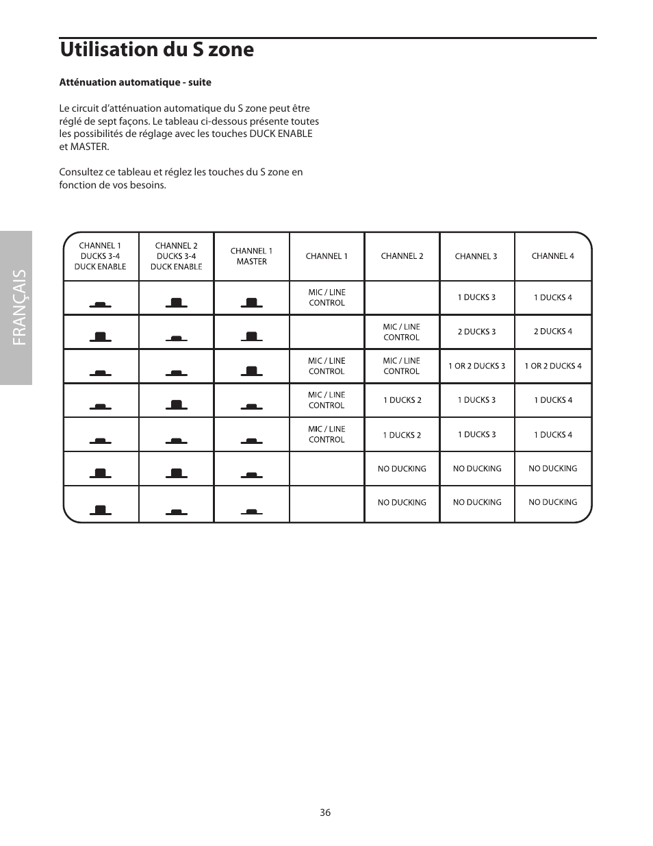 Utilisation du s zone, Fr anç ais | Samson SZONE 4 Channel/4 Zone Stereo Mixer User Manual | Page 40 / 108