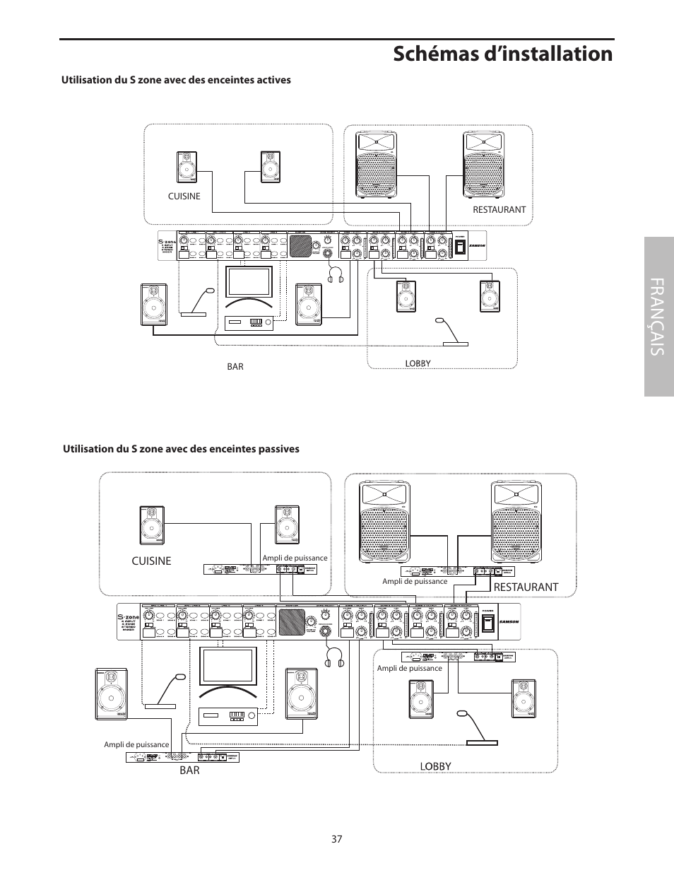 Schémas d’installation, Utilisation du s zone avec des enceintes actives, Utilisation du s zone avec des enceintes passives | Fr anç ais | Samson SZONE 4 Channel/4 Zone Stereo Mixer User Manual | Page 41 / 108
