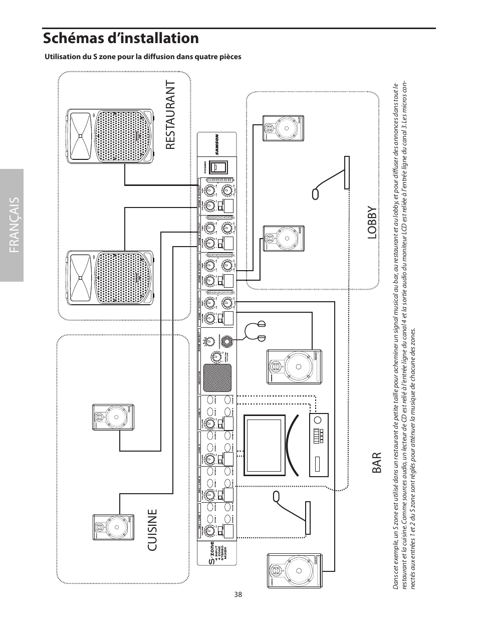 Schémas d’installation, Fr anç ais | Samson SZONE 4 Channel/4 Zone Stereo Mixer User Manual | Page 42 / 108