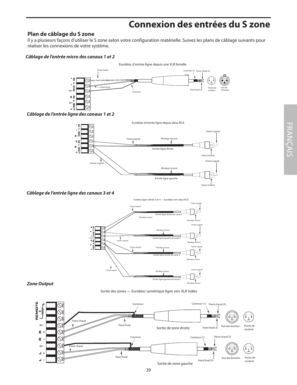 Connexion des entrées du s zone, Fr anç ais, Plan de câblage du s zone | Samson SZONE 4 Channel/4 Zone Stereo Mixer User Manual | Page 43 / 108