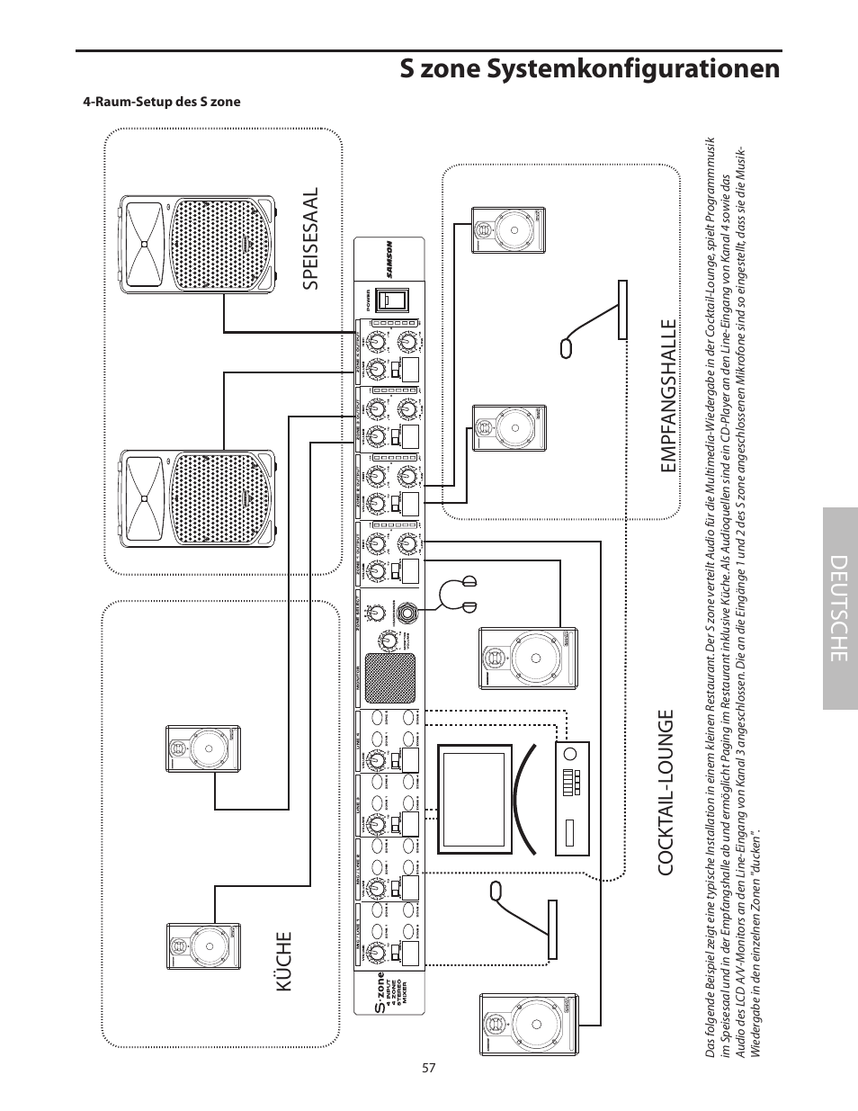 Raum-setup des s zone, S zone systemkonfigurationen, Deut sche | Samson SZONE 4 Channel/4 Zone Stereo Mixer User Manual | Page 61 / 108