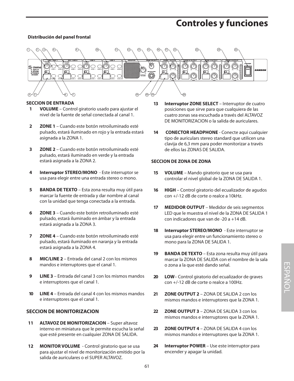 Controles y funciones, Distribución del panel frontal, Esp añol | Samson SZONE 4 Channel/4 Zone Stereo Mixer User Manual | Page 65 / 108
