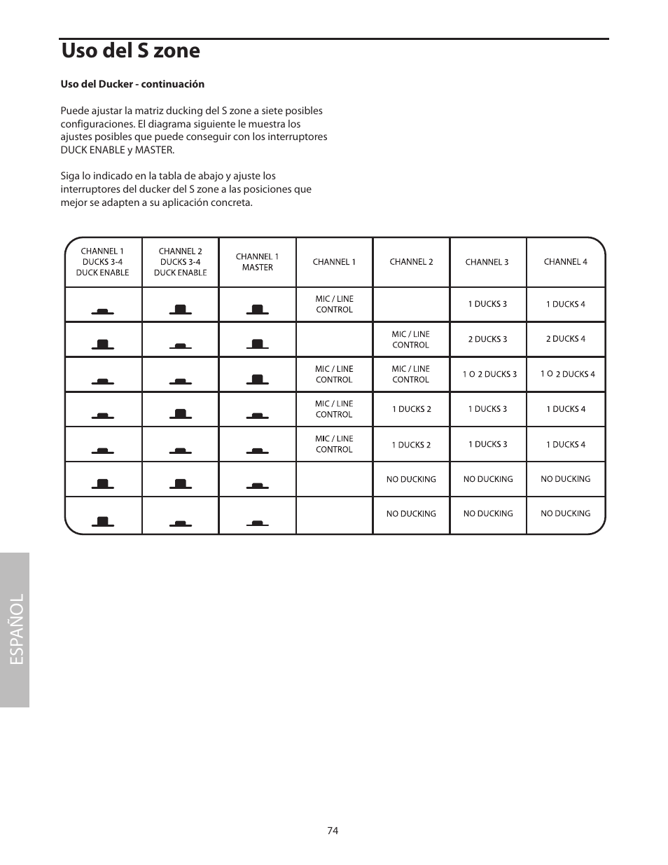 Uso del s zone, Esp añol | Samson SZONE 4 Channel/4 Zone Stereo Mixer User Manual | Page 78 / 108