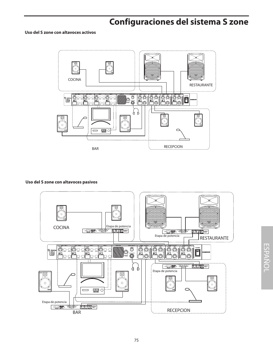 Uso del s zone con altavoces activos, Uso del s zone con altavoces pasivos, Configuraciones del sistema s zone | Esp añol | Samson SZONE 4 Channel/4 Zone Stereo Mixer User Manual | Page 79 / 108