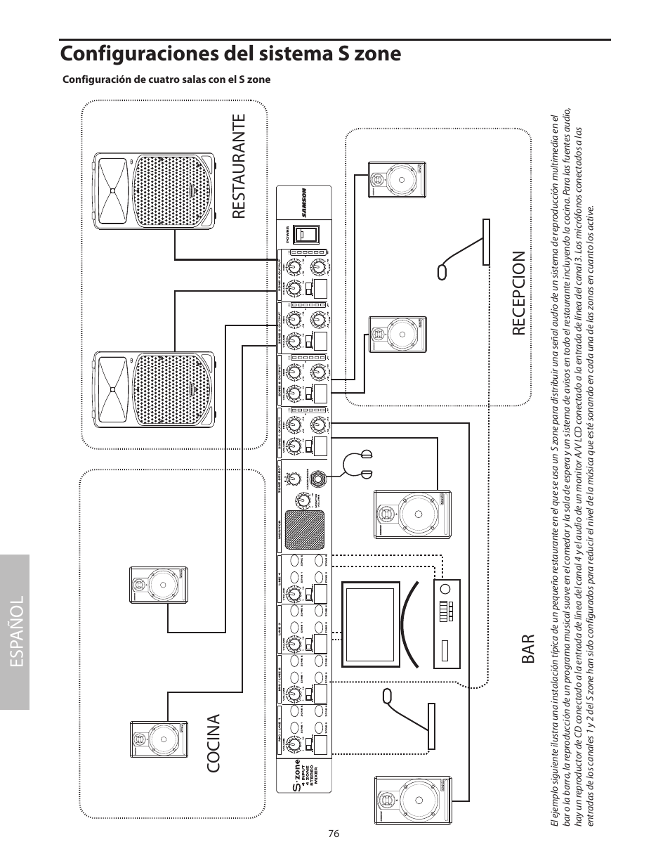 Configuración de cuatro salas con el s zone, Configuraciones del sistema s zone, Esp añol | Samson SZONE 4 Channel/4 Zone Stereo Mixer User Manual | Page 80 / 108