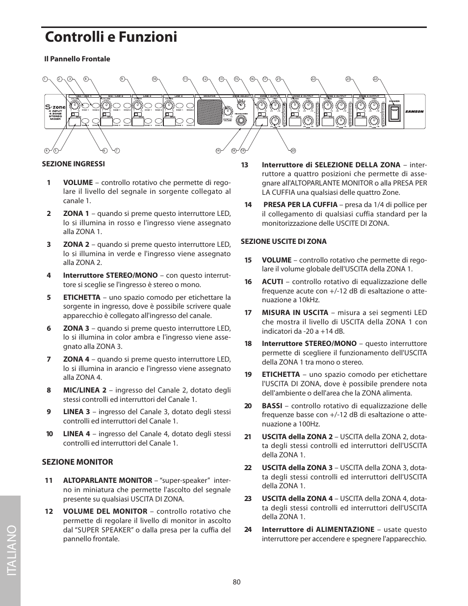 Controlli e funzioni, Il pannello frontale, It aliano | Samson SZONE 4 Channel/4 Zone Stereo Mixer User Manual | Page 84 / 108