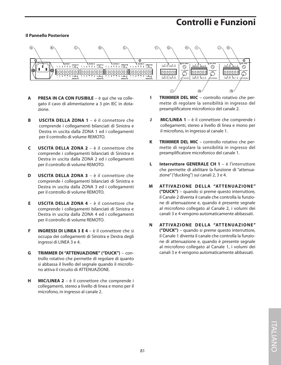 Il pannello posteriore, Controlli e funzioni, It aliano | Samson SZONE 4 Channel/4 Zone Stereo Mixer User Manual | Page 85 / 108