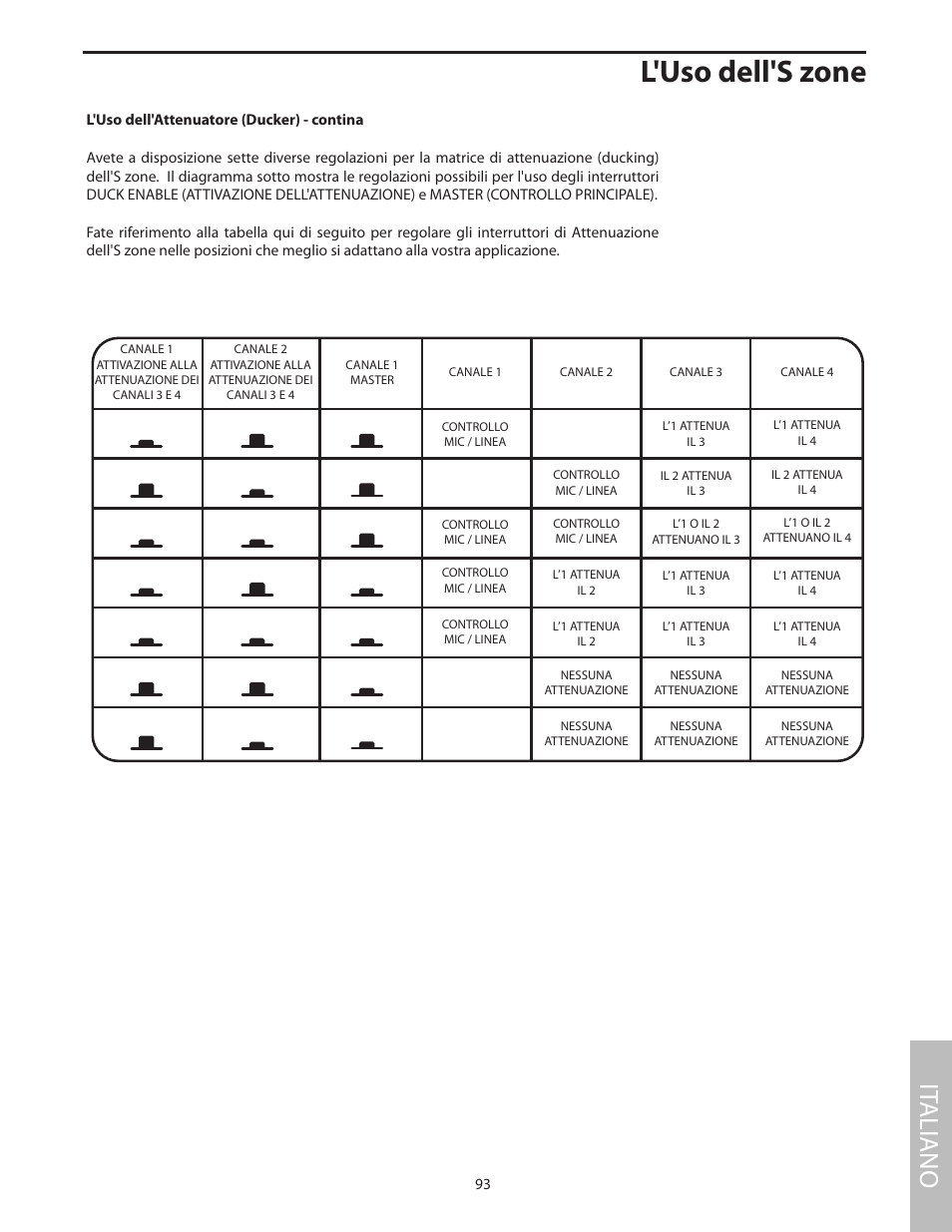 L'uso dell's zone, It aliano | Samson SZONE 4 Channel/4 Zone Stereo Mixer User Manual | Page 97 / 108