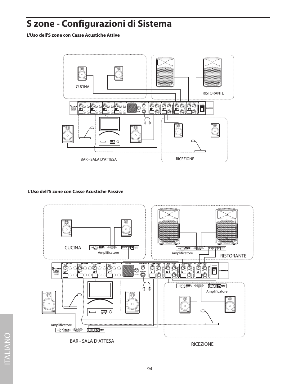 S zone - configurazioni di sistema, L'uso dell's zone con casse acustiche attive, L'uso dell's zone con casse acustiche passive | It aliano, Ricezione bar - sala d’attesa ristorante cucina | Samson SZONE 4 Channel/4 Zone Stereo Mixer User Manual | Page 98 / 108