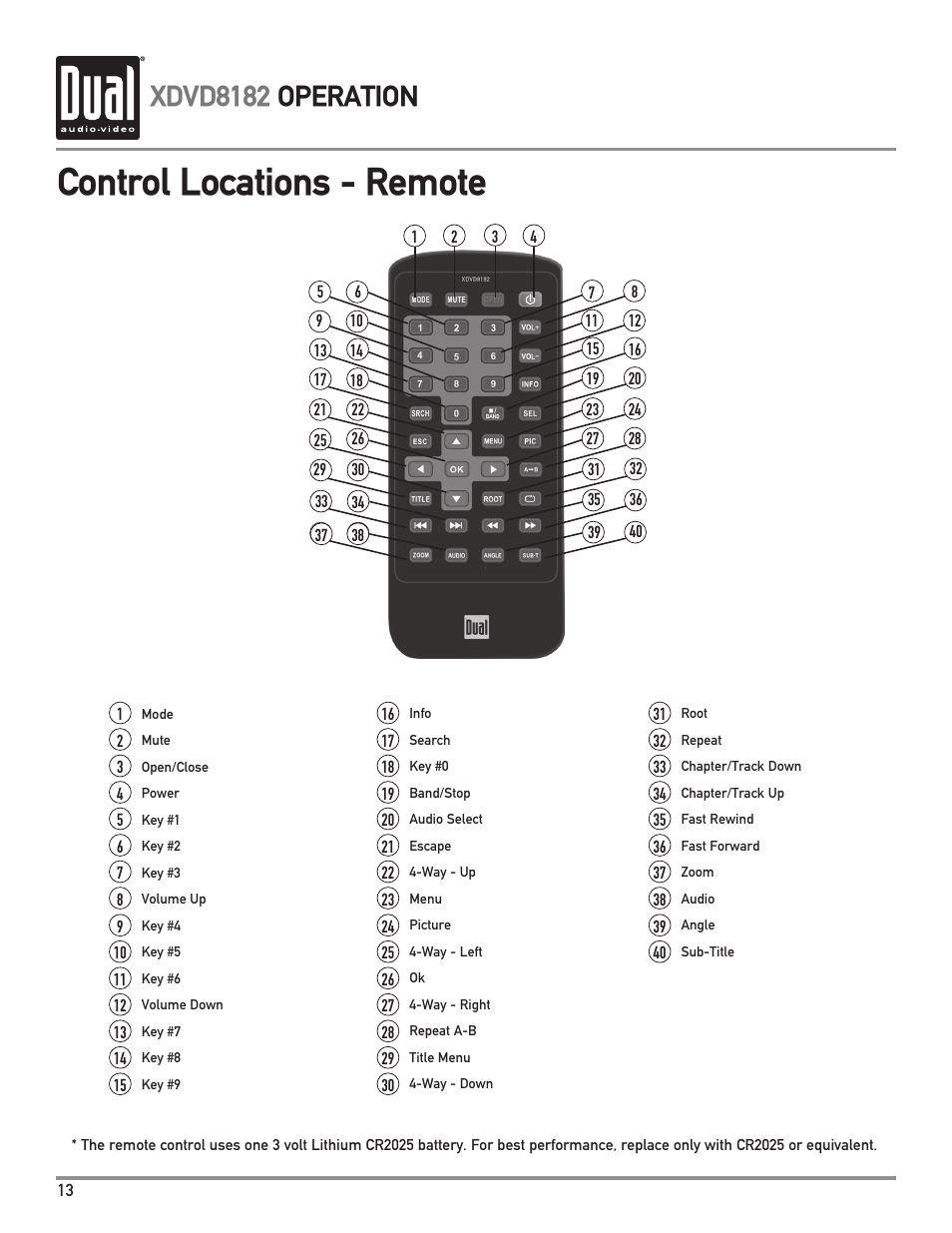 Control locations - remote, Xdvd8182 operation | Dual XDVD8182 User Manual | Page 14 / 60