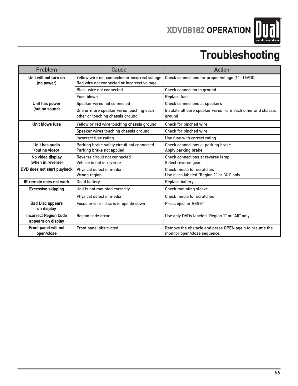 Troubleshooting, Xdvd8182 operation | Dual XDVD8182 User Manual | Page 57 / 60