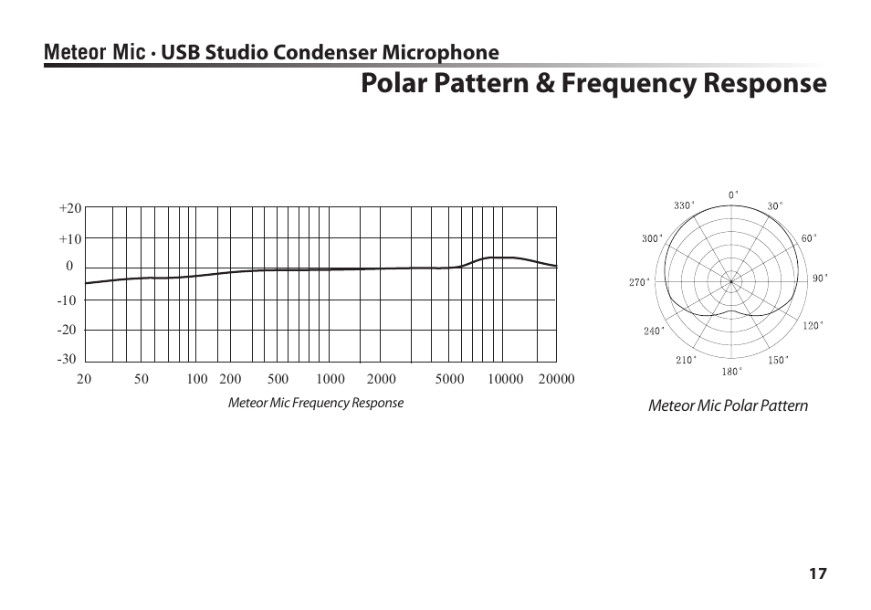 Polar pattern & frequency response, Meteor mic · usb studio condenser microphone | Samson Meteor Mic USB Studio Condenser Microphone (White) User Manual | Page 21 / 24