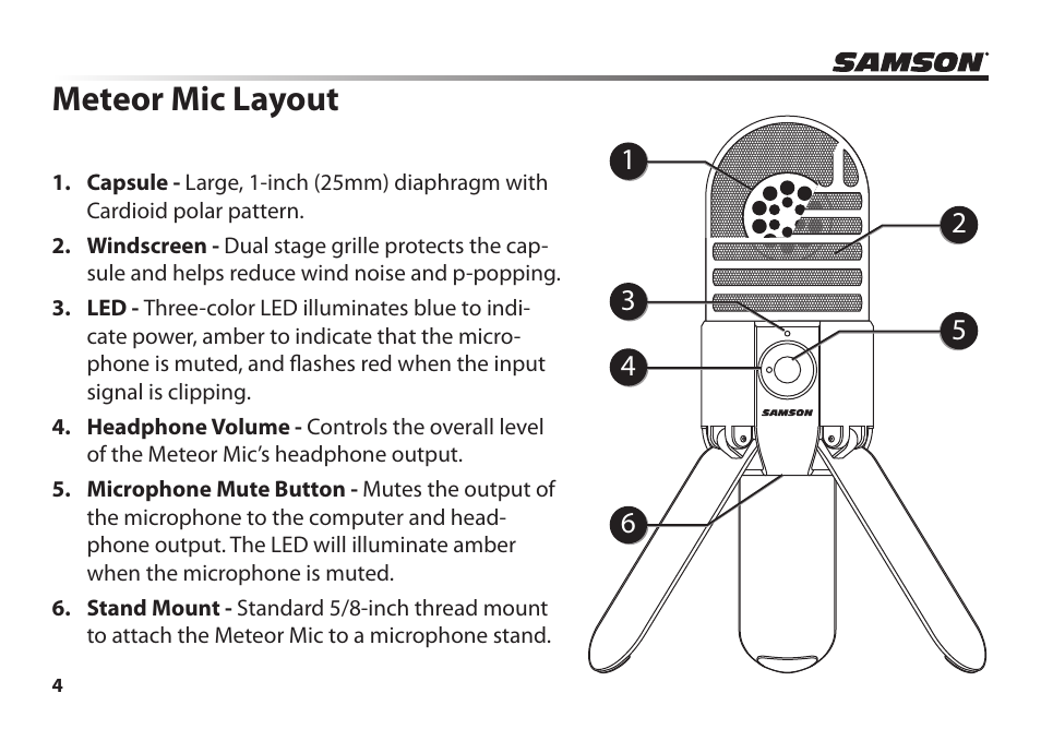 Meteor mic layout | Samson Meteor Mic USB Studio Condenser Microphone (White) User Manual | Page 8 / 24