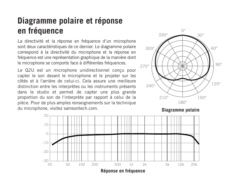 Diagramme polaire et réponse en fréquence | Samson Q2U USB Recording and Podcasting Pack (Slate) User Manual | Page 18 / 52