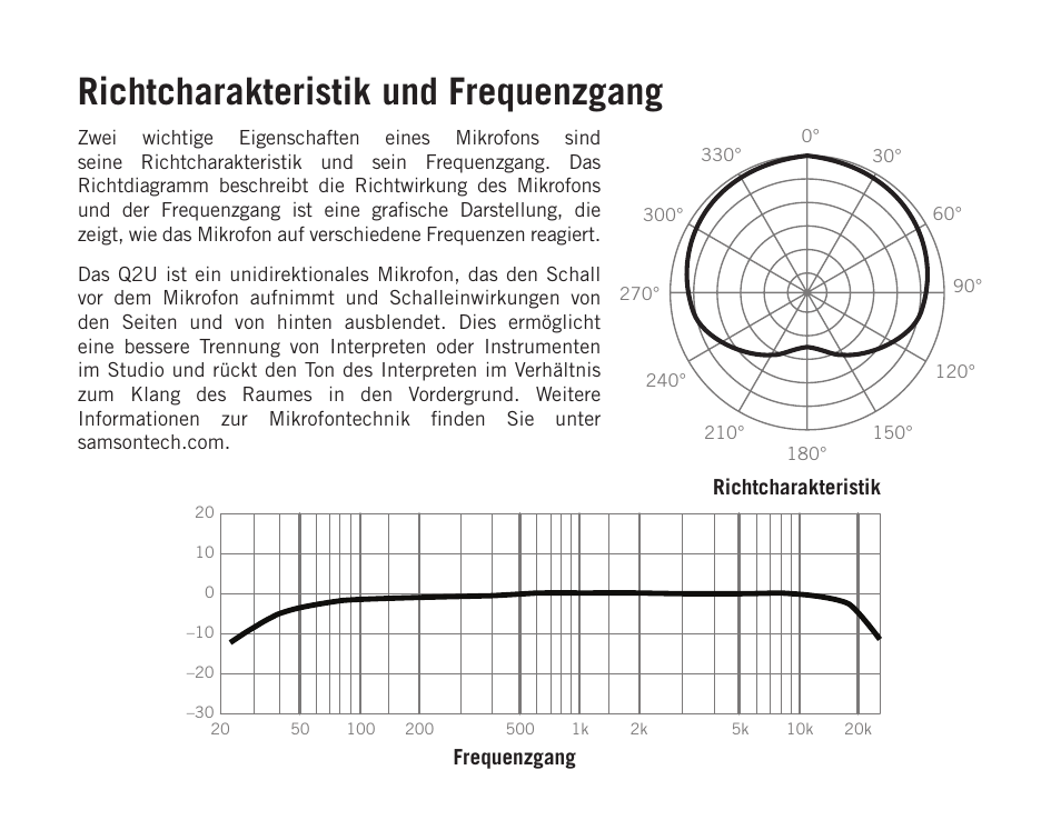 Richtcharakteristik und frequenzgang | Samson Q2U USB Recording and Podcasting Pack (Slate) User Manual | Page 28 / 52