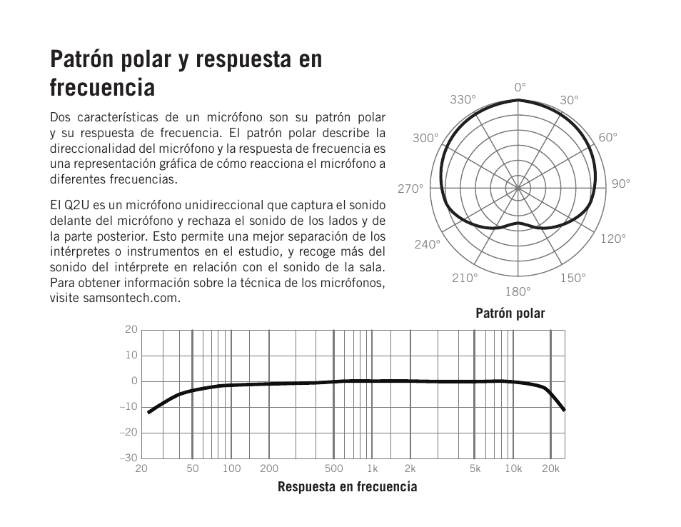 Patrón polar y respuesta en frecuencia | Samson Q2U USB Recording and Podcasting Pack (Slate) User Manual | Page 38 / 52