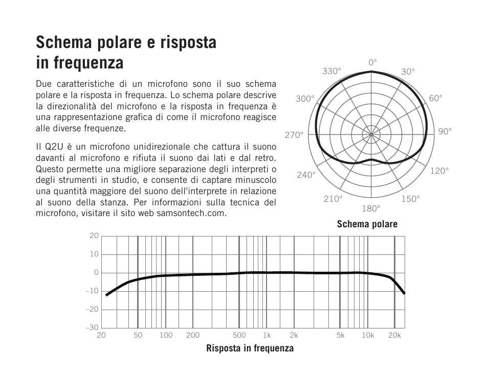 Schema polare e risposta in frequenza | Samson Q2U USB Recording and Podcasting Pack (Slate) User Manual | Page 48 / 52