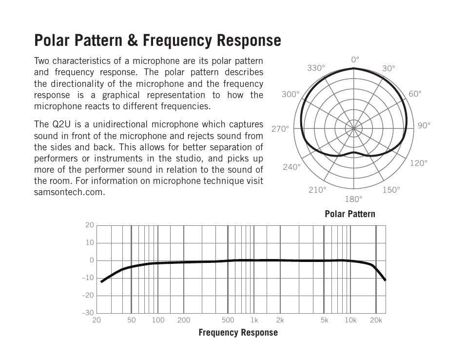 Polar pattern & frequency response | Samson Q2U USB Recording and Podcasting Pack (Slate) User Manual | Page 8 / 52