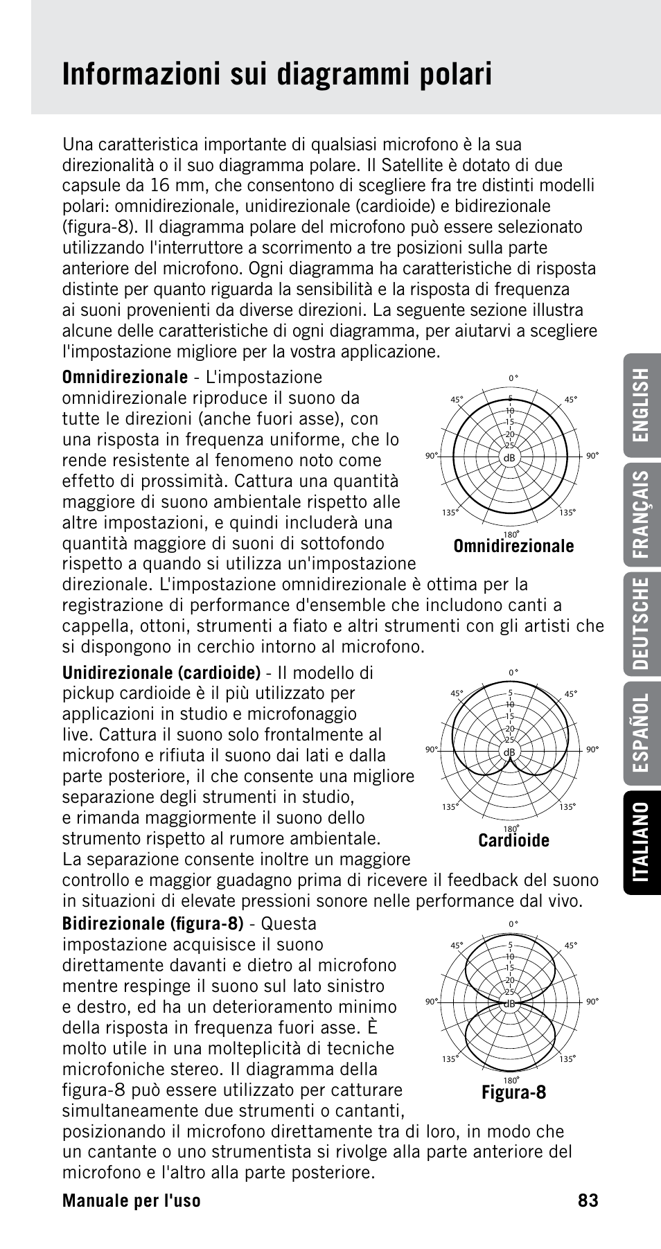 Informazioni sui diagrammi polari | Samson Satellite USB/iOS Broadcast Microphone User Manual | Page 83 / 88