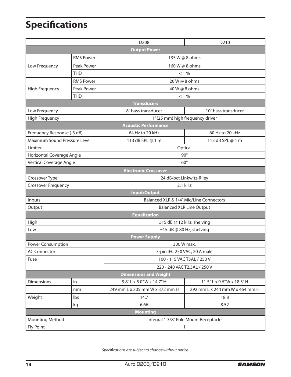 Specifications | Samson D210A 2-Way Active Loudspeaker User Manual | Page 14 / 64