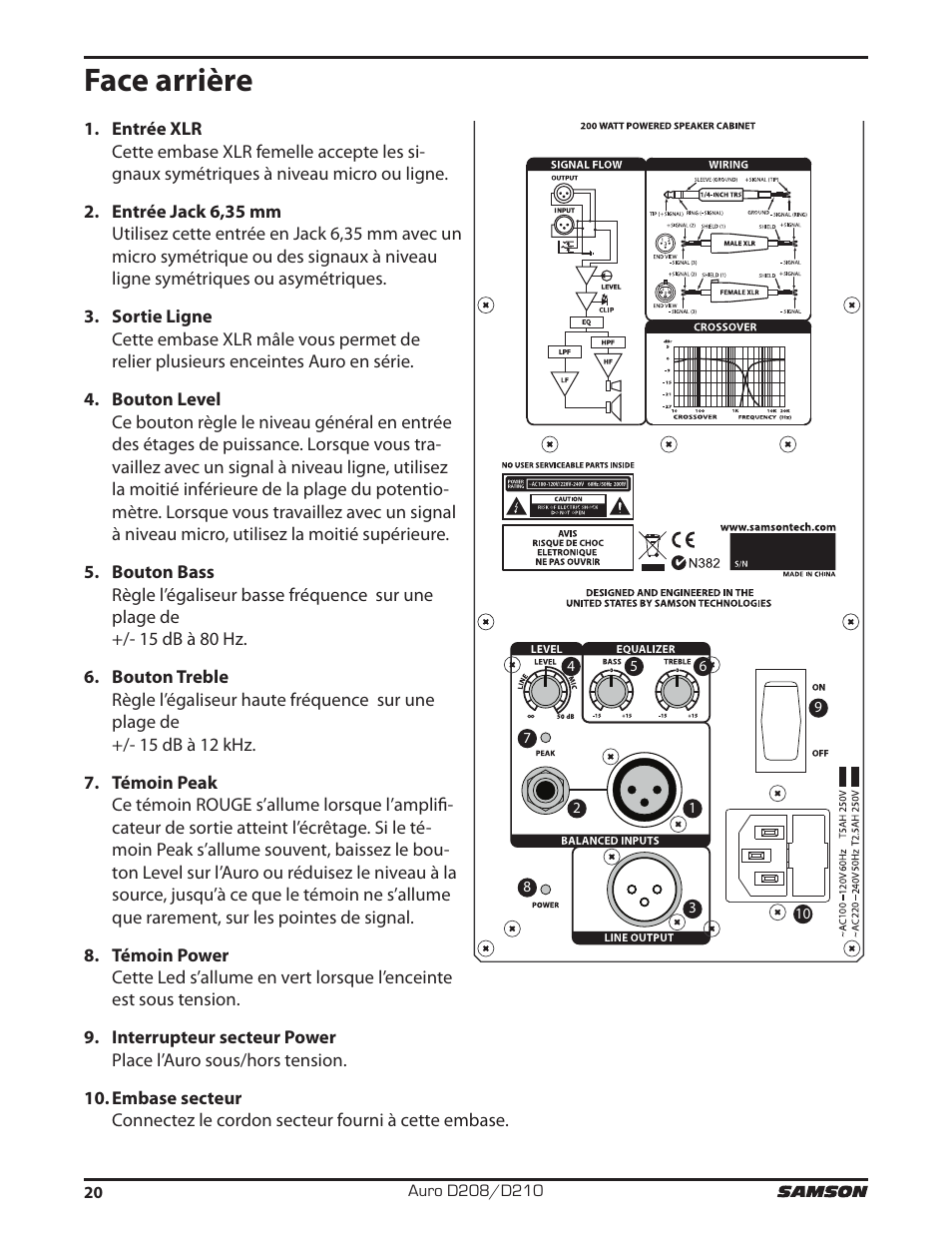 Face arrière | Samson D210A 2-Way Active Loudspeaker User Manual | Page 20 / 64