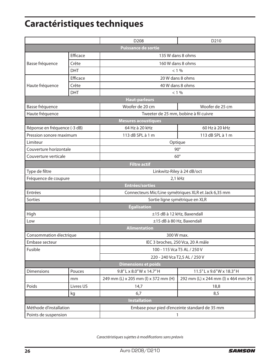 Caractéristiques techniques | Samson D210A 2-Way Active Loudspeaker User Manual | Page 26 / 64