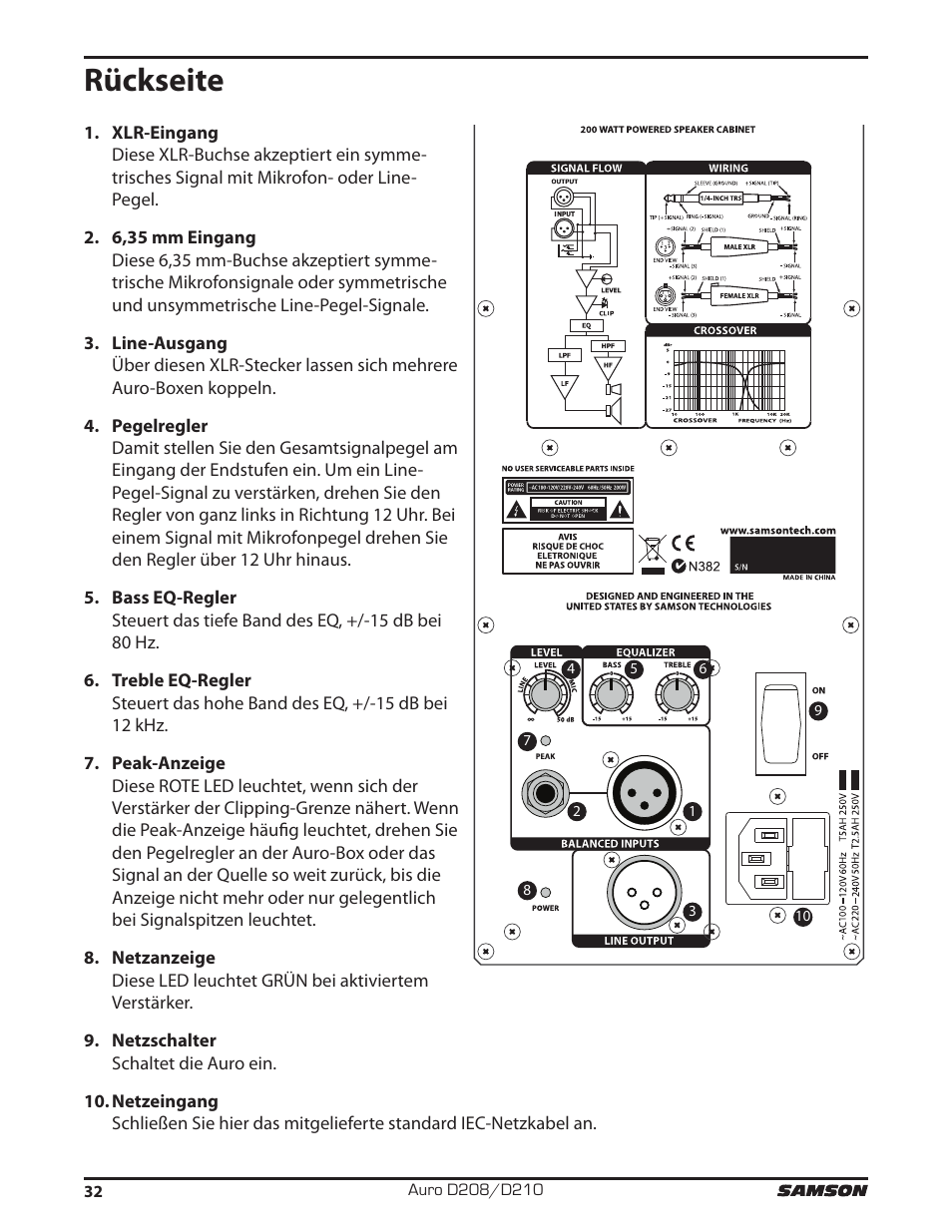 Rückseite | Samson D210A 2-Way Active Loudspeaker User Manual | Page 32 / 64