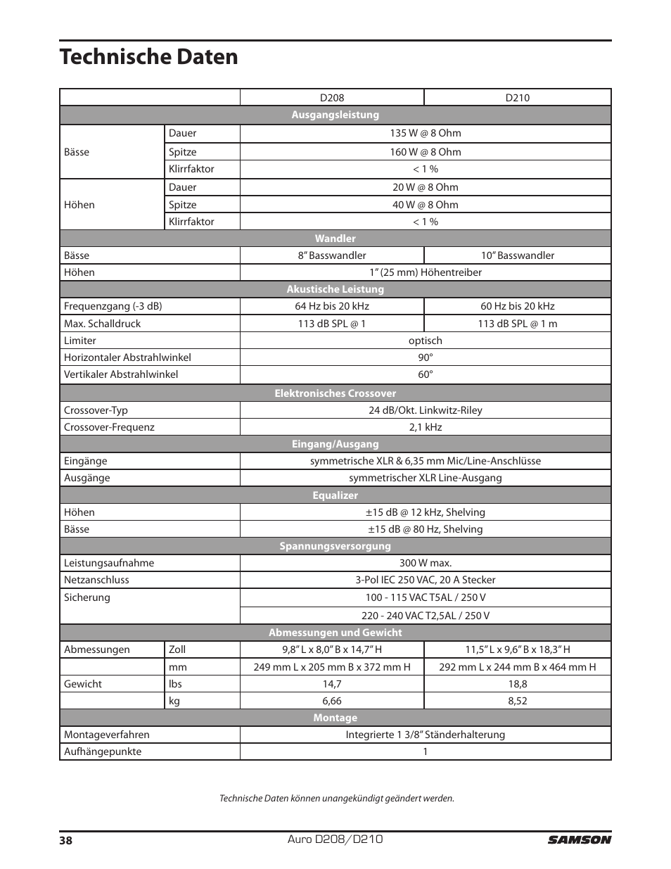 Technische daten | Samson D210A 2-Way Active Loudspeaker User Manual | Page 38 / 64