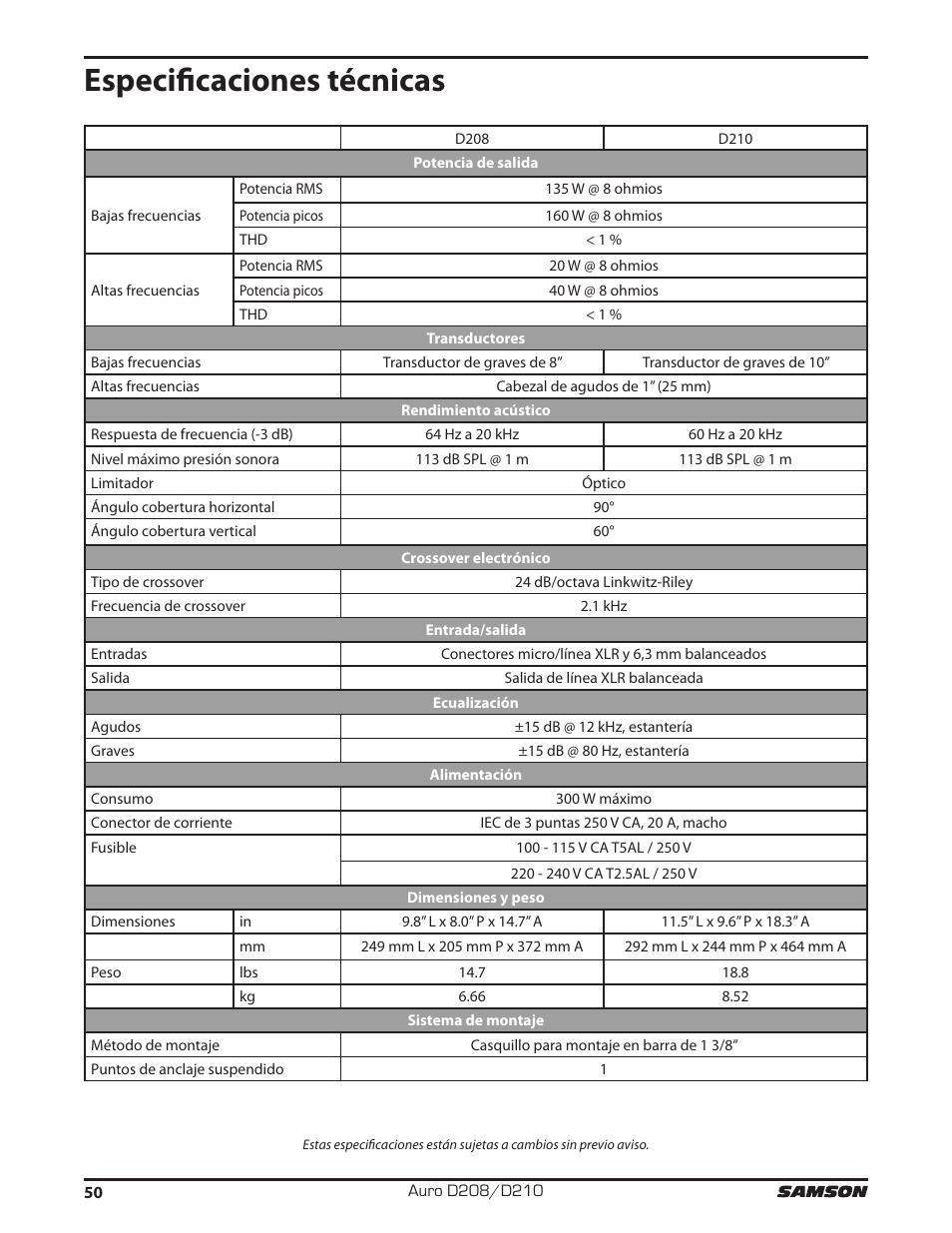 Especificaciones técnicas | Samson D210A 2-Way Active Loudspeaker User Manual | Page 50 / 64